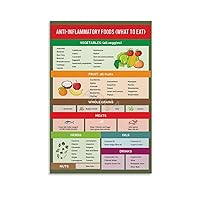 AIRCA Anti Inflammatory Foods List Chart Art Poster (3) Canvas Poster Wall Art Decor Print Picture Paintings for Living Room Bedroom Decoration Unframe-style 08x12inch(20x30cm)