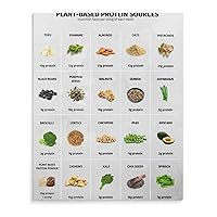 Plant High Protein Food Reference Chart Poster Healthy Nutrition Diet Information Guide Poster Canvas Wall Art Poster Print Picture Paintings for Living Room Bedroom Office Decoration, Canvas Poster A