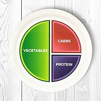 Macro Diet Plate - Portion Control FLAT Nutrition Plate for Simple Weight Loss- IIFYM and Macros counting, Diabetes Plate (1)