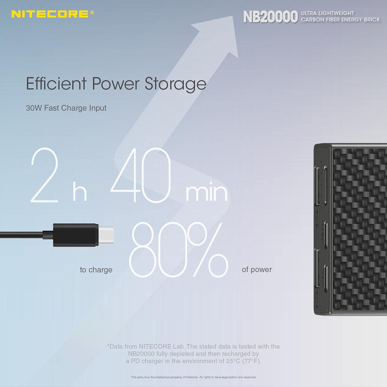 Nitecore NB20000 Ultra Lightweight Quick Charge Multi Ports USB Power Charger 20,000mAh w/Eco-Sensa USB Cable