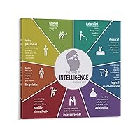 RCIDOS Howard Gardner Multiple Intelligences Theoretical Knowledge Poster (2) Canvas Painting Posters And Prints Wall Art Pictures for Living Room Bedroom Decor 16x16inch(40x40cm) Frame-style