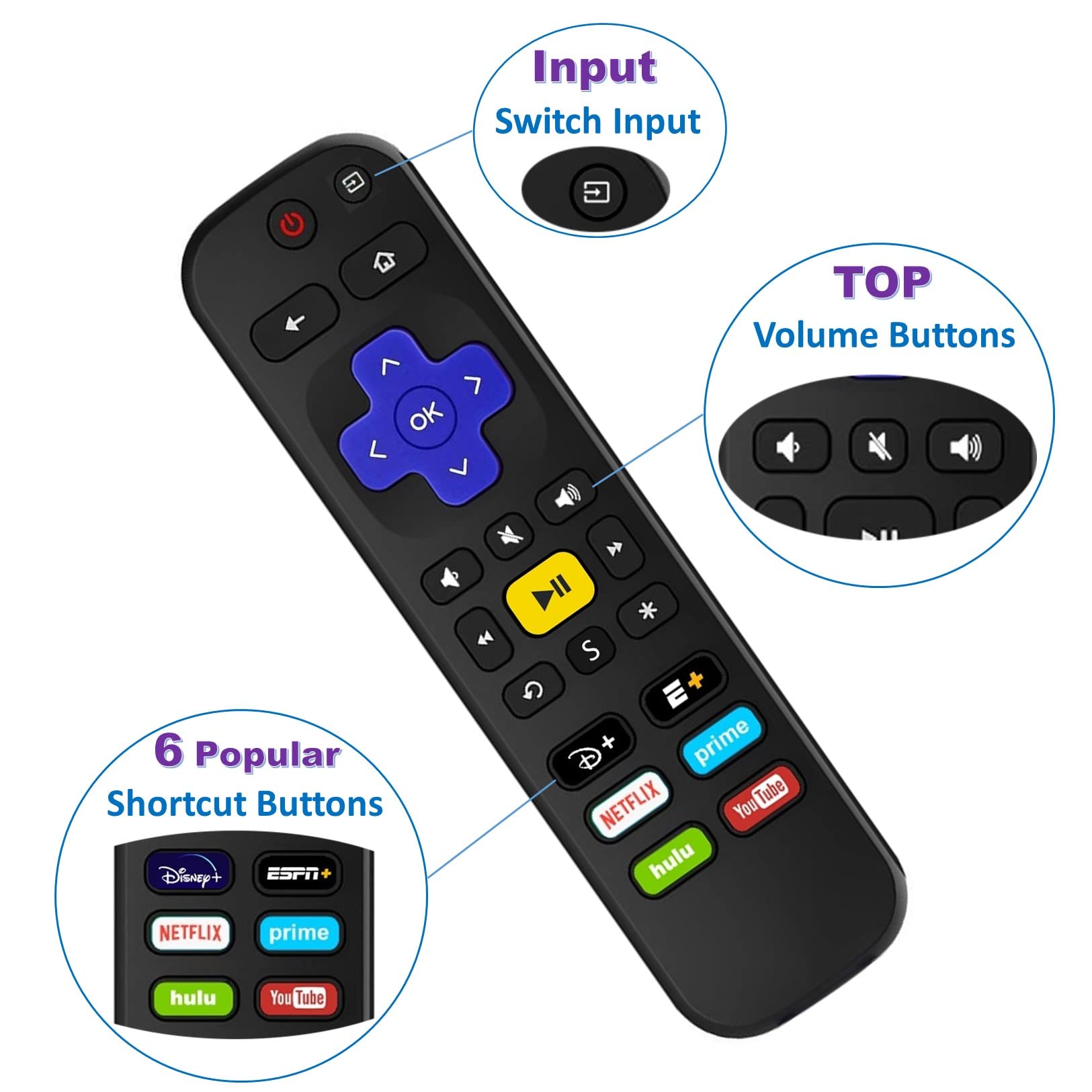 1-clicktech Remote for Roku TV and Roku Box [2-in-1 w/TV Power+Volume] Compatible for Roku Express/+, Roku Ultra, Premiere, 4/3/2/1 [Not for Roku Stick]