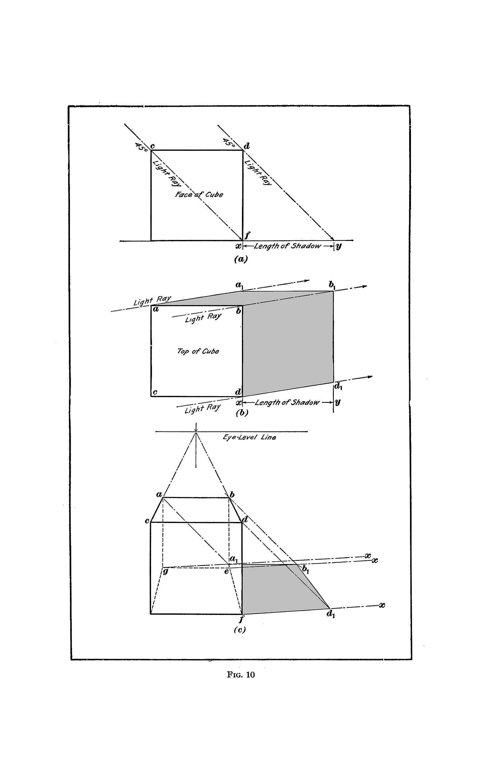 Light, Shade and Shadow (Dover Art Instruction)