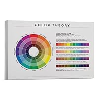 MOJDI Color Theory Poster Color Wheel Poster (7) Canvas Painting Wall Art Poster for Bedroom Living Room Decor 20x30inch(50x75cm) Frame-style