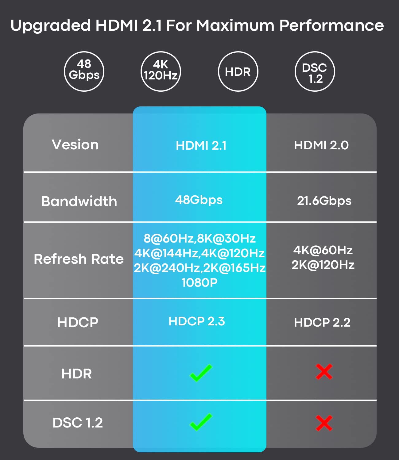 TECHTOBOX USB C to HDMI 2.1 Cable [8K@60Hz,4K@144Hz,2K@165Hz] 6Ft Type C to HDMI 8K Braided Cord [Thunderbolt 3/4 Compatible] Support HDCP2.3/HDR/DSC for MacBook Pro/Air,Lenovo,HP,Dell,S21