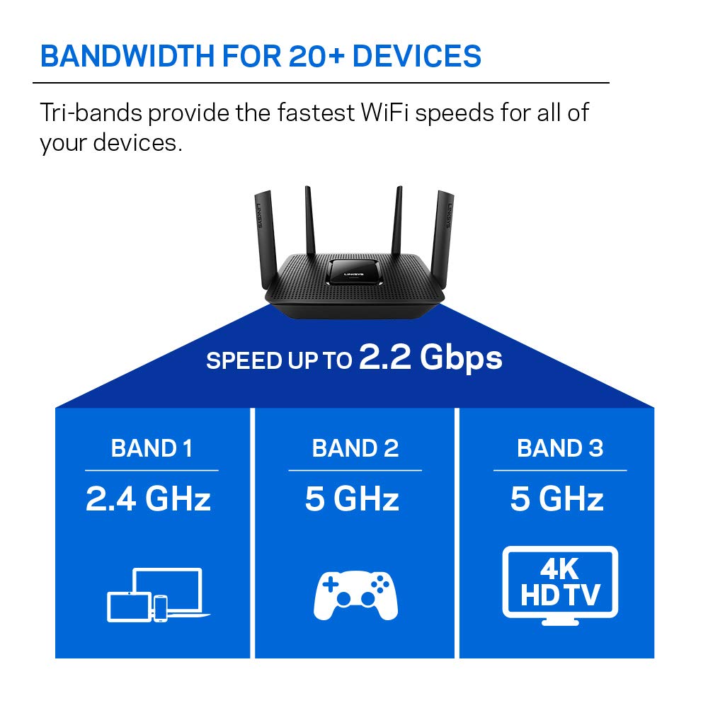 Linksys EA8300 Max-Stream: AC2200 Tri-Band Wi-Fi Router for Wireless Home Network, Uninterrupted Gaming and Streaming, MU-MIMO (Black)