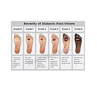 LTTACDS Severity of Diabetic Foot Ulcers Poster Canvas Painting Posters And Prints Wall Art Pictures for Living Room Bedroom Decor 12x08inch(30x20cm) Unframe-style