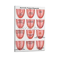 Tongue Diagnosis Health Poster Ayurvedic Tongue Diagnosis Chart Poster (1) Canvas Poster Wall Art Decor Print Picture Paintings for Living Room Bedroom Decoration Frame-style 20x30inch(50x75cm)