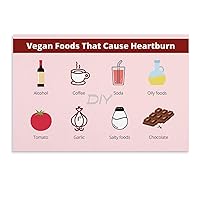 XIAOHUANG Acid RefluxHeartburn Food Guide Gastritis Grocery List Poster (1) Canvas Poster Wall Art Decor Print Picture Paintings for Living Room Bedroom Decoration Unframe-style 24x16inch(60x40cm)