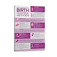 QHIUCS Posters of Emergency Contraceptive Measures Family Planning Poster (2) Canvas Painting Wall Art Poster for Bedroom Living Room Decor 08x12inch(20x30cm) Frame-style