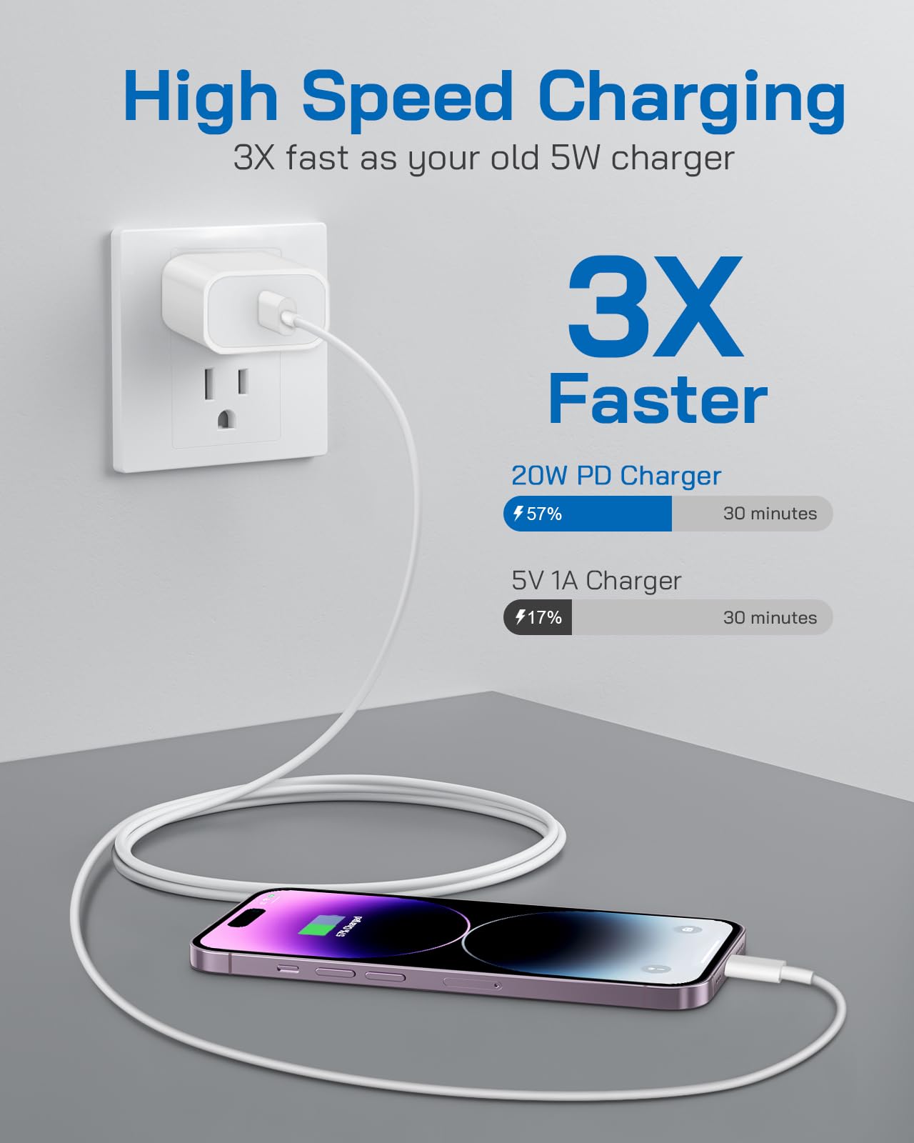 iPhone 14 13 12 Fast Charger, [Apple MFi Certified] 20W PD USB C Wall  Charger w/ 6FT Lightning Cable Compatible iPhone 14/14 Pro/14 Pro Max/14  Plus, iPad 