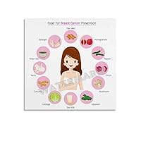 LTTACDS Food For Breast Cancer Prevention Poster Canvas Painting Wall Art Poster for Bedroom Living Room Decor 16x16inch(40x40cm) Unframe-style