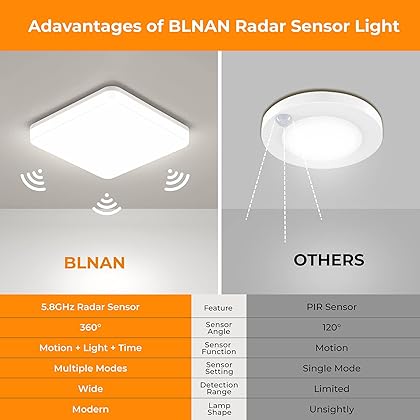 BLNAN Motion Sensor LED Ceiling Light, 8.66 Inch Motion Activated Flush Mount Square Lighting Fixture, Waterproof Wired Lamp for Closet Laundry Hallway Stair Porch Basement, 4000K White Non-Dimmable