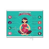 Super Foods for Pregnancy Posters Nutrition Poster for Pregnant Women Obstetric Poster Canvas Painting Posters And Prints Wall Art Pictures for Living Room Bedroom Decor 20x26inch(51x66cm) Frame-styl