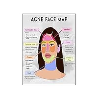 OEKOJK Beauty Poster Acne Type Guide Poster (5) Canvas Painting Posters And Prints Wall Art Pictures for Living Room Bedroom Decor 20x26inch(51x66cm) Unframe-style