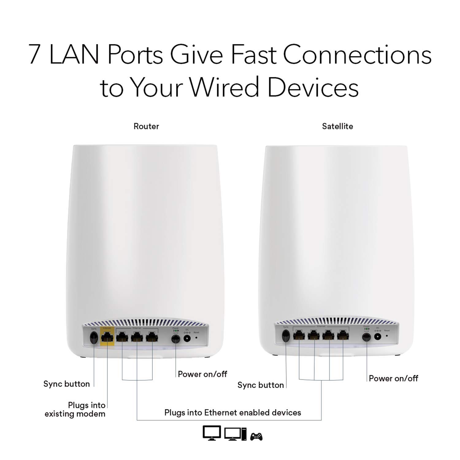 NETGEAR Orbi Tri-band Whole Home Mesh WiFi System with 3Gbps Speed (RBK50) – Router & Extender Replacement Covers Up to 5,000 sq. ft., 2-Pack Includes 1 Router & 1 Satellite White