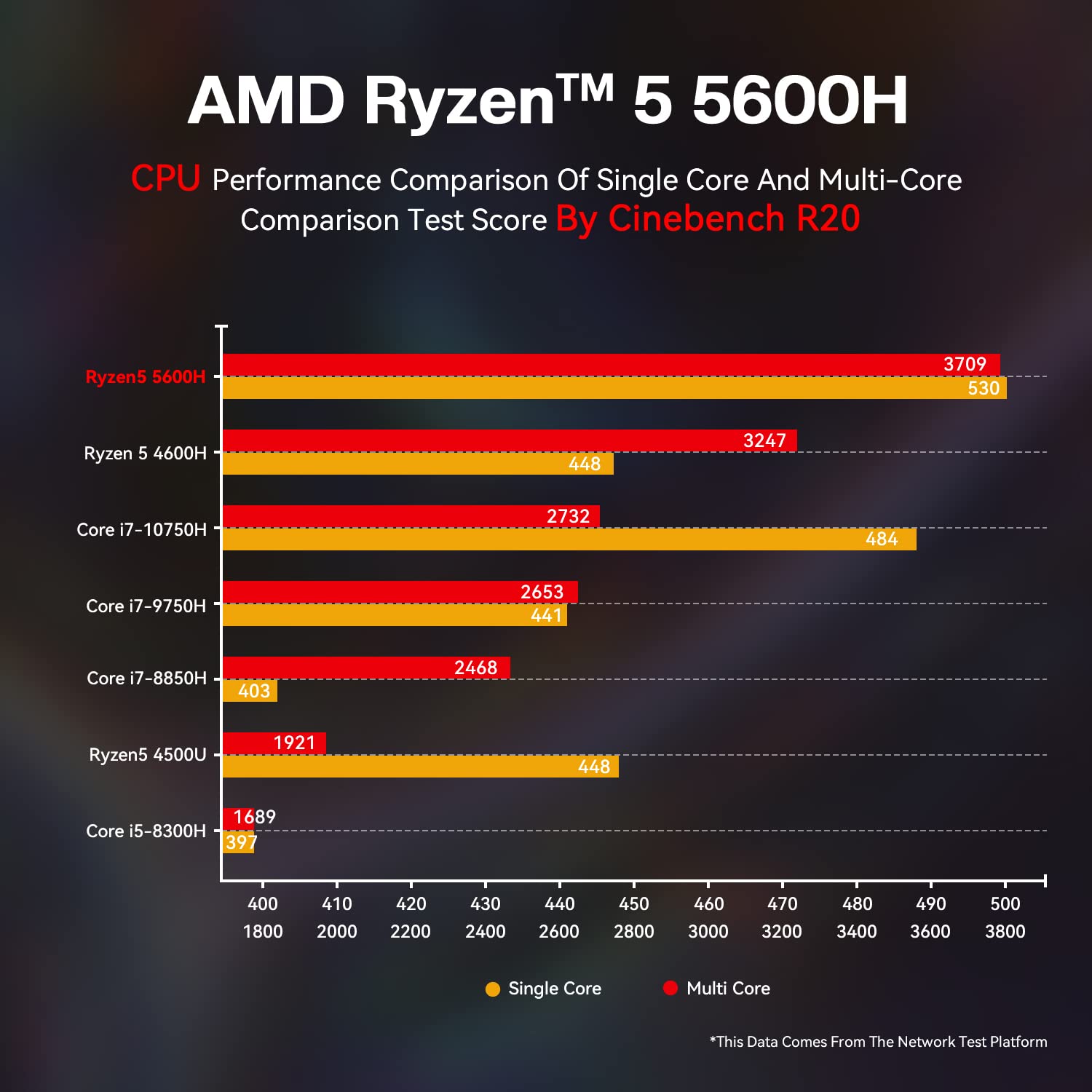 Beelink SER5 Mini PC AMD Ryzen 5 5600H (up to 4.2GHz) 6C/12T, 32GB DDR4 500GB M.2 NVME SSD Graphics 7 core 1800 MHz, Mini Gaming Computer WiFi 6/BT5.2/Triple Display Dual HDMI+Type-C