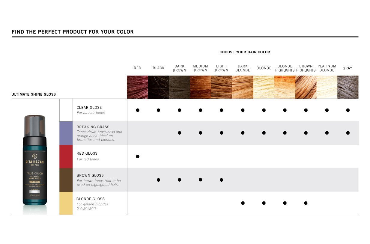 Rita Hazan Ultimate True Color Shine Gloss with New Package Design, 3.4 oz