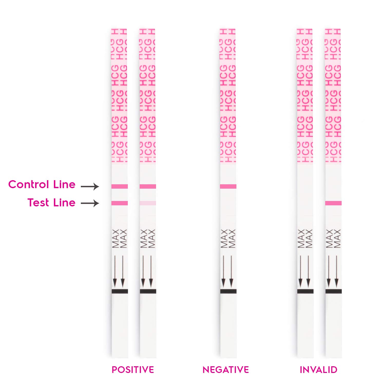 Buy Accumed Pregnancy Hcg Test Strips Kit Clear And Accurate Results