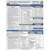 HVAC Tables, Equations & Rules of Thumb Quick-Card HVAC Tables, Equations & Rules of Thumb Quick-Card Pamphlet