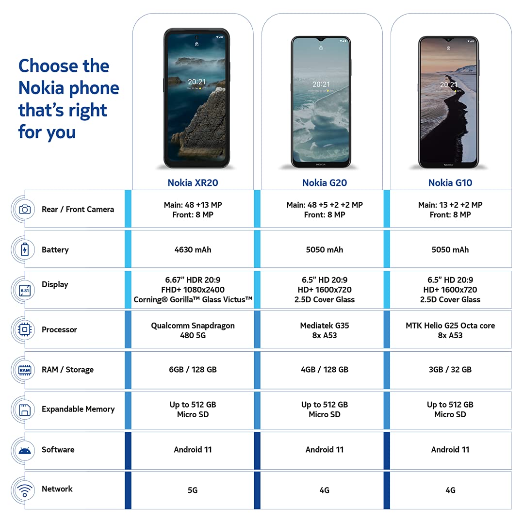 Nokia XR20 5G | Android 11 | Unlocked Smartphone | Dual SIM | US Version | 6/128GB | 6.67-Inch Screen | 48MP Dual Camera | Polar Night