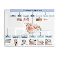 LTTACDS Tinnitus Treatment Modalities Poster Poster The Otolaryngology Room of The Hospital Clinic Canvas Painting Wall Art Poster for Bedroom Living Room Decor 32x24inch(80x60cm) Unframe-style