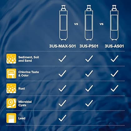 Filtrete Advanced Under Sink Quick Change Water Filtration Filter 3US-PF01, for use with 3US-PS01 System, 1 Count (Pack of 1), White