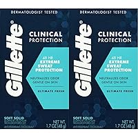 Gillette Ultimate All Day Fresh, Multicolor, 1.7 Ounce (Pack of 2)