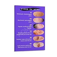 MOJDI Beauty Poster Acne Type Guide Poster Dermatology Wall Decoration Poster Canvas Painting Posters And Prints Wall Art Pictures for Living Room Bedroom Decor 12x18inch(30x45cm) Frame-style