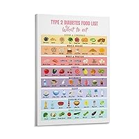 Diabetes Food List, Diet Chart Quick Guide, Patient Education, Food Chart Shopping List, Diabetes Diet Checklist, Wall Art Print Poster (5) Canvas Poster Bedroom Decor Office Room Decor Gift Frame-st