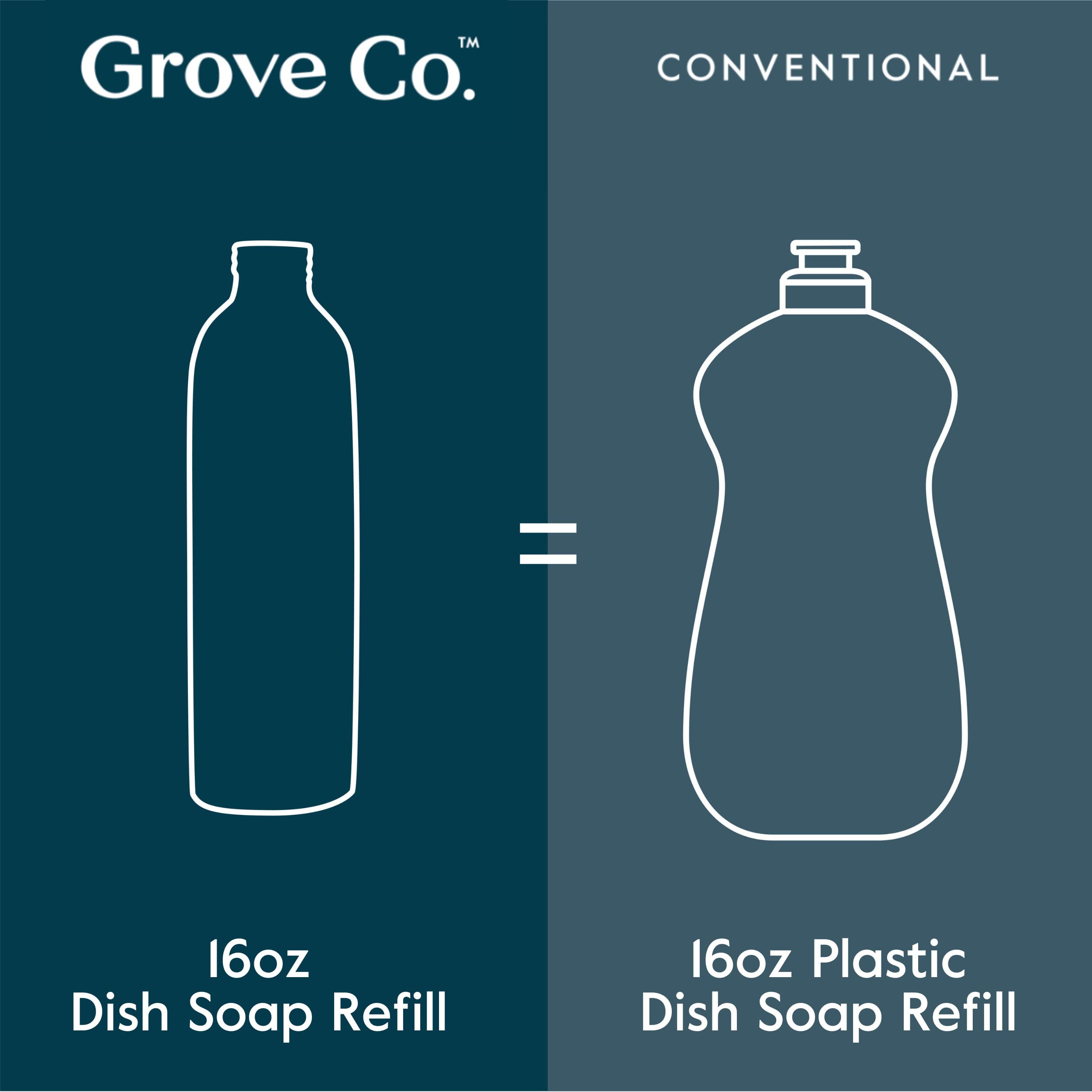 Grove Co. Ultimate Dish Soap Refills (3 x16 Fl Oz) Removes 48-hr Stuck-on Food and Grease, Plastic Free Cleaning Products, 100% Natural Lemon & Eucalyptus Fragrance