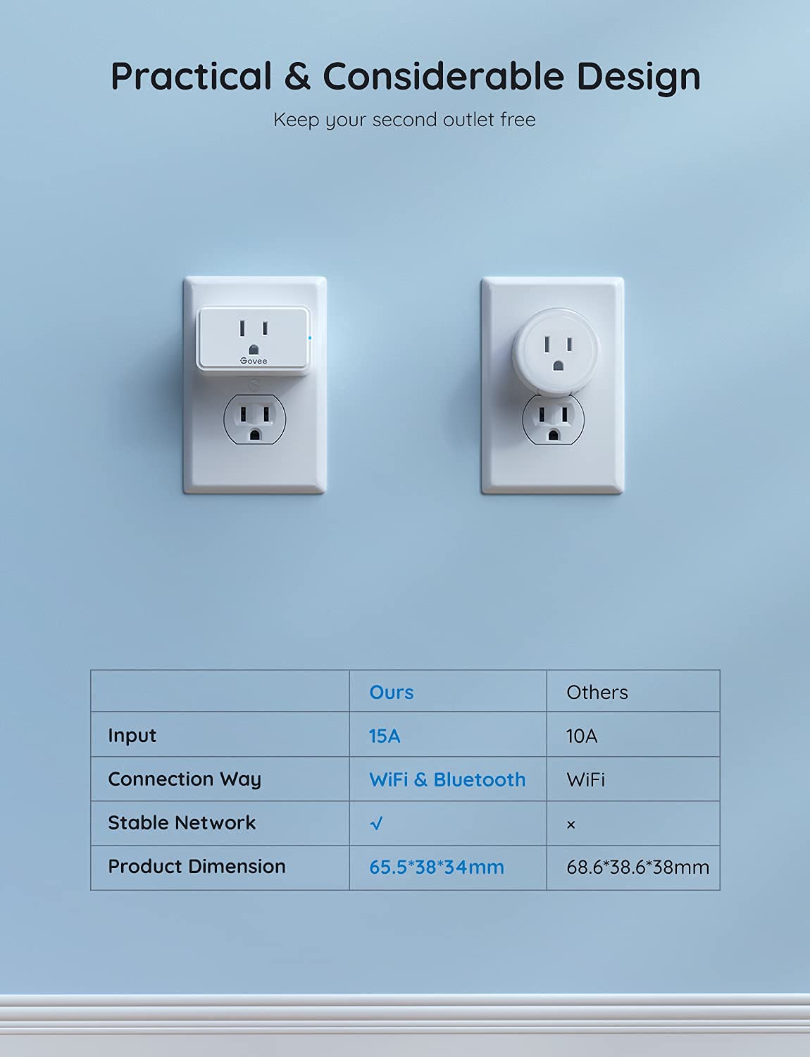 Govee Smart Plug, WiFi Bluetooth Outlets 2 Pack Work with Alexa and Google Assistant Bundle with Govee Dual Smart Plug 2 Pack, 15A WiFi Bluetooth Outlet, Work with Alexa and Google Assistant, 2-in-1