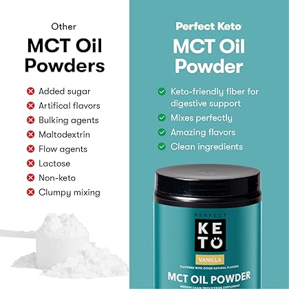 Perfect Keto MCT Oil C8 Powder, Coconut Medium Chain Triglycerides for Pure Clean Energy, Ketogenic Non Dairy Coffee Creamer, Bulk Supplement, Helps Boost Ketones, Matcha