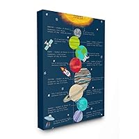 Stupell Industries Our Solar System Facts Kid's Educational Illustration, Designed by Sangita Bachelet Wall Art, 16 x 20, Canvas