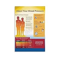MOJDI Health Education Poster Blood Pressure Art Guide Poster Canvas Painting Canvas Painting Wall Art Poster for Bedroom Living Room Decor 12x18inch(30x45cm) Unframe-style