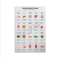 SPABOY Protein Rich Food Chart, Nutrition Guide, Protein Meal Plan Kitchen Wall Art Poster (3) Canvas Poster Bedroom Decor Office Room Decor Gift Unframe-style 08x12inch(20x30cm)