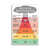 ZYTESV Blood Pressure Stage And Weight Chart Poster Hypertension Poster Canvas Painting Posters And Prints Wall Art Pictures for Living Room Bedroom Decor 08x12inch(20x30cm) Unframe-style