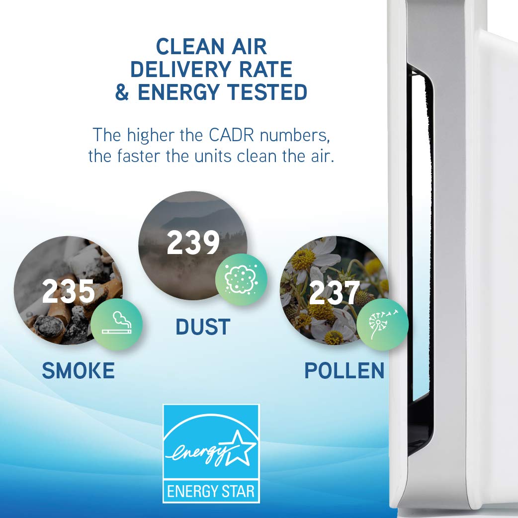 Germ Guardian AC5900WCA 21” 4-in-1 True HEPA Filter Air Purifier for Home, Large Rooms, UV-C Sanitizer, Filters Allergies, Smoke, Dust, Pet Dander, & Odors, 3-Yr Wty, GermGuardian, White