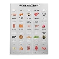 Posters High Protein Food Chart Protein Food Chart Poster Protein Source Chart Poster Canvas Painting Wall Art Poster for Bedroom Living Room Decor 12x16inch(30x40cm)