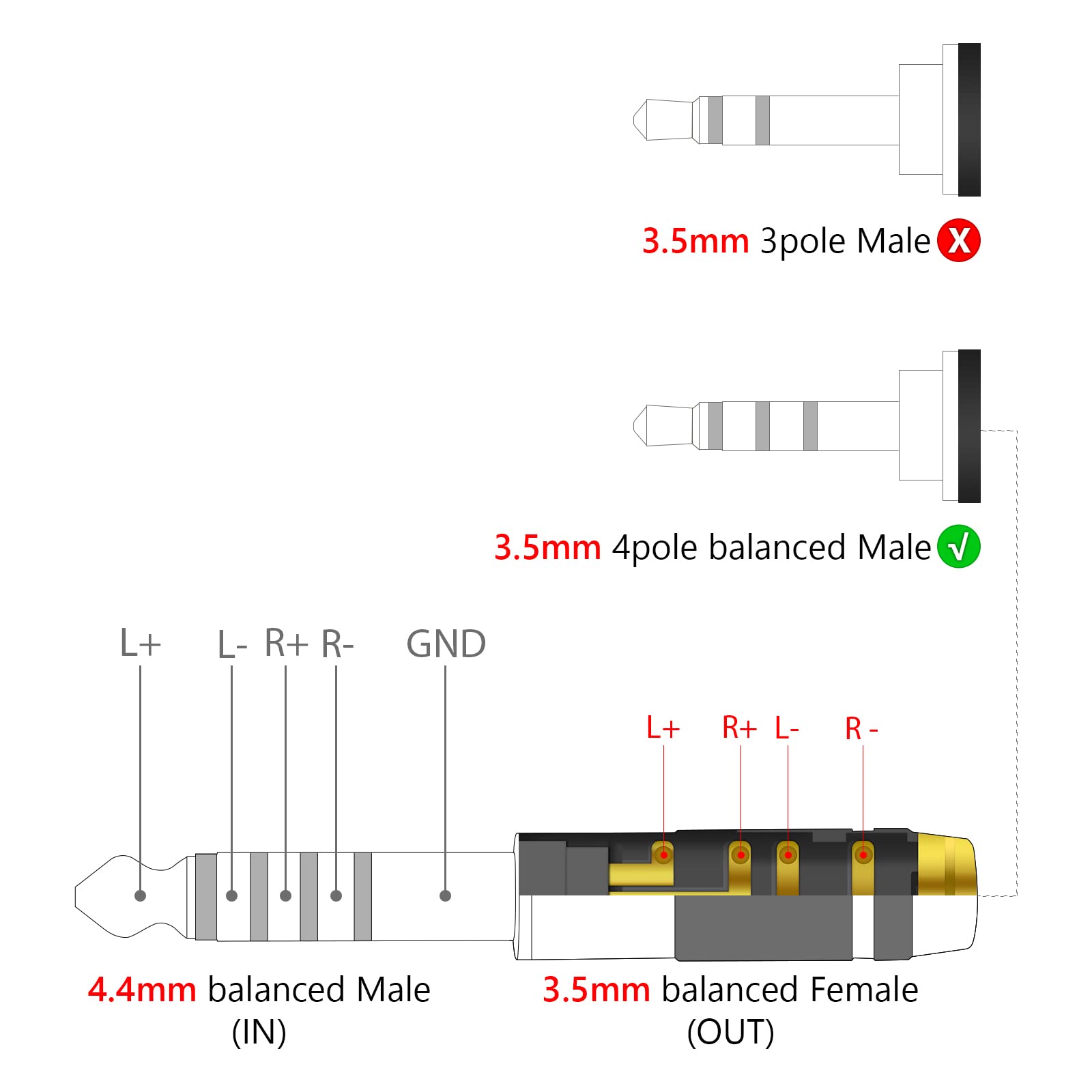 Geekria 4.4mm Balanced Male to 3.5mm (1/8'') Balanced Female Headphones Plug Adapter, Aluminum Alloy Conversion Audio Plug, Gold Plated Adapter