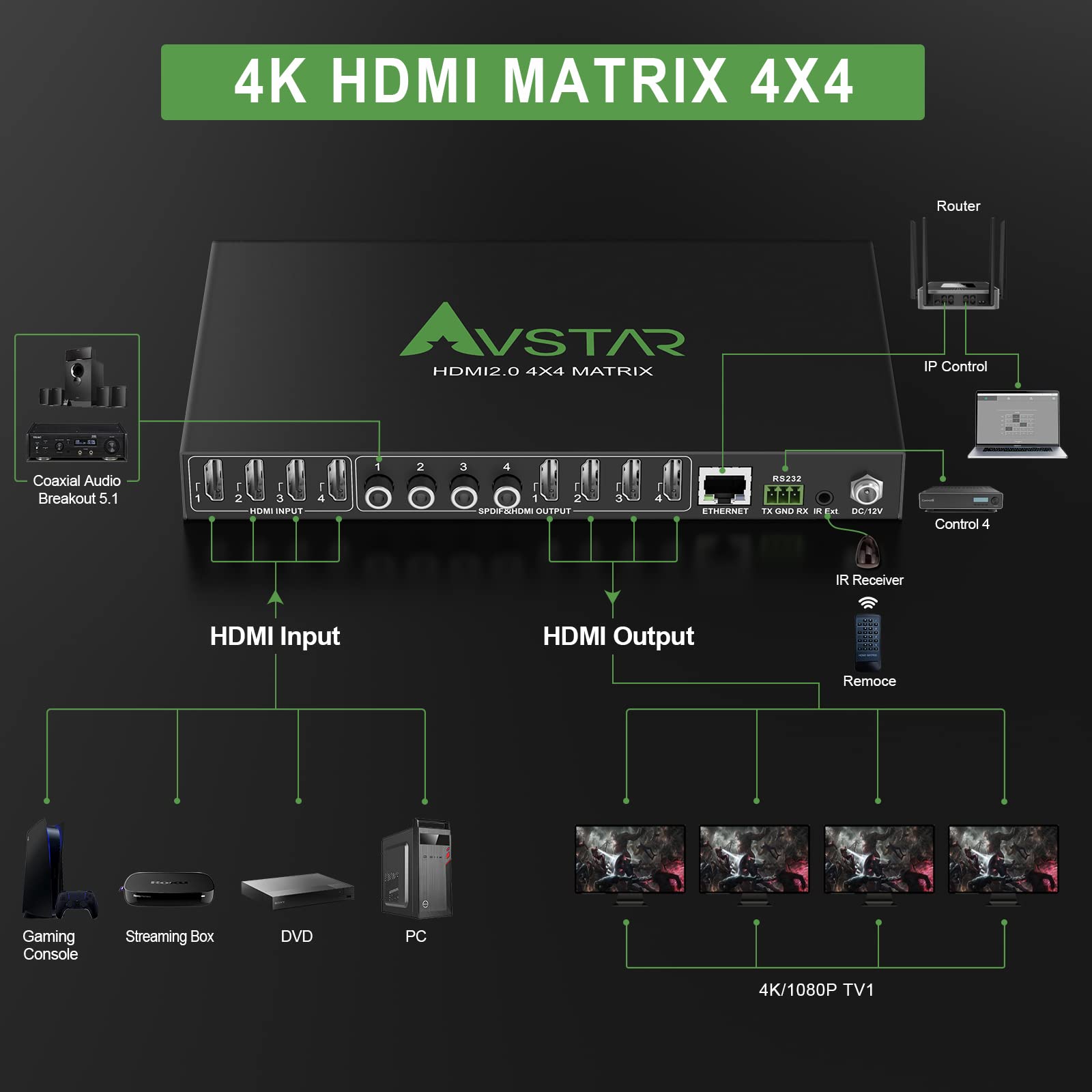 4K 60Hz HDMI Matrix Switch 4x4,HDMI 2.0 Matrix Switcher Splitter 4 in 4 Out with coaxial SPDIF Audio 5.1CH, 4K@60Hz 4:4:4 8bit HDR HDCP 2.2,Down Scaler to 1080P,Button,IR Remote,RS232,IP Control