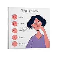 HARRET Beauty Salon Poster Acne Type Poster Skin Knowledge Poster (1) Home Living Room Bedroom Decoration Gift Printing Art Poster Frame-style 8x8inch(20x20cm)