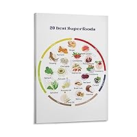 MOJDI 20 Best Superfoods Nutrition Posters Nutrition Diet Poster Healthy Food Chart Canvas Painting Posters And Prints Wall Art Pictures for Living Room Bedroom Decor 12x18inch(30x45cm) Frame-style