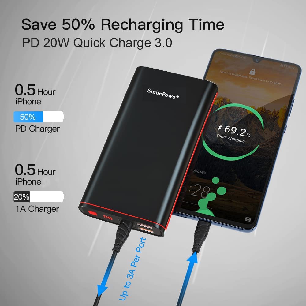 SmilePowo Metal Portable-Charger-Power-Bank,PD 20W 26800mAh,Output 5V 3A LCD Digital Display Fast Charging Power Bank,Compatible with iPhone,Samsung Galaxy,Google Pixel 4 Phone,Tablet,Android