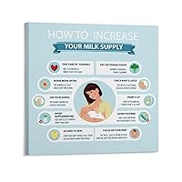 CKSNAZXD Breastfeeding Health Benefits Breastfeeding Posters (1) Canvas Poster Bedroom Decor Office Decor Gifts Frame-style 8x8inch(20x20cm)