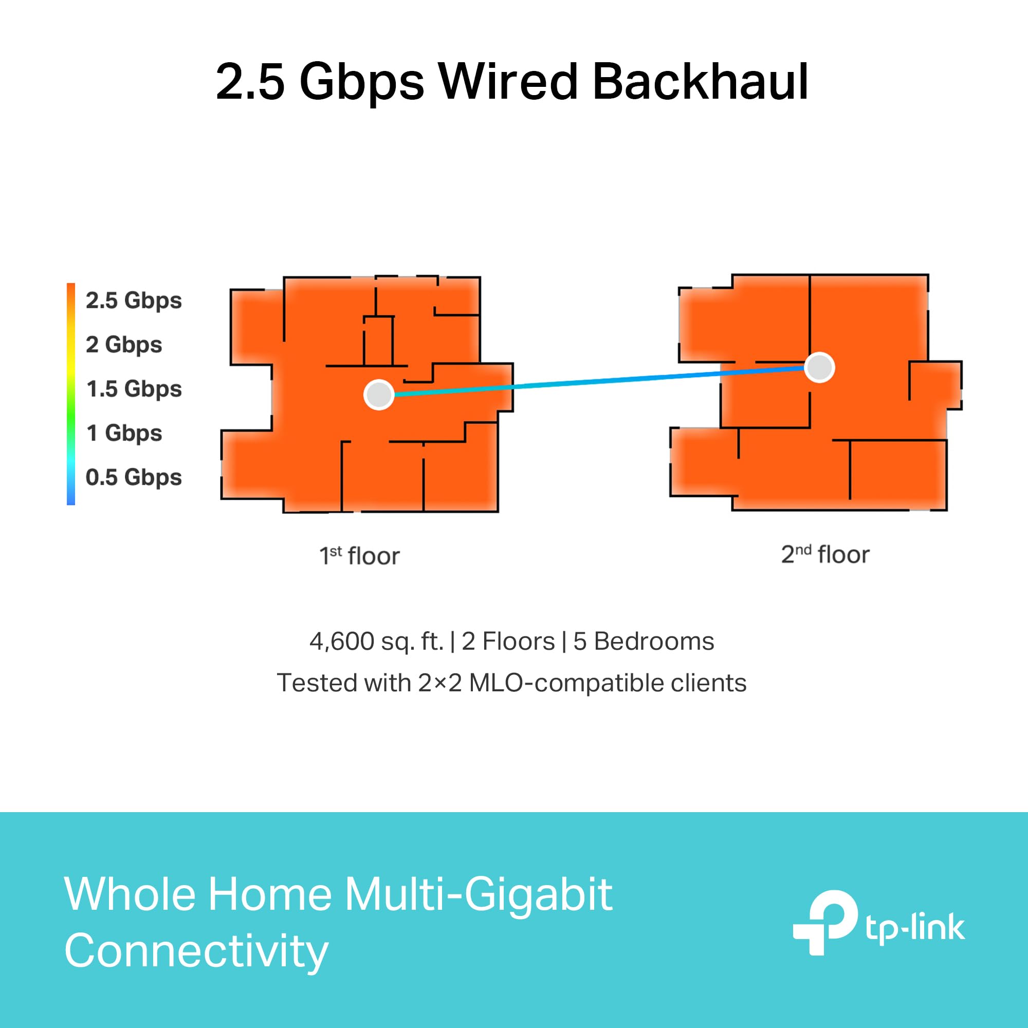 TP-Link Tri-Band WiFi 7 BE10000 Whole Home Mesh System (Deco BE63) | 6-Stream 10 Gbps | 4 × 2.5G Ports Wired Backhaul, 4× Smart Internal Antennas | VPN, AI-Roaming, MU-MIMO, HomeShield (3-Pack)