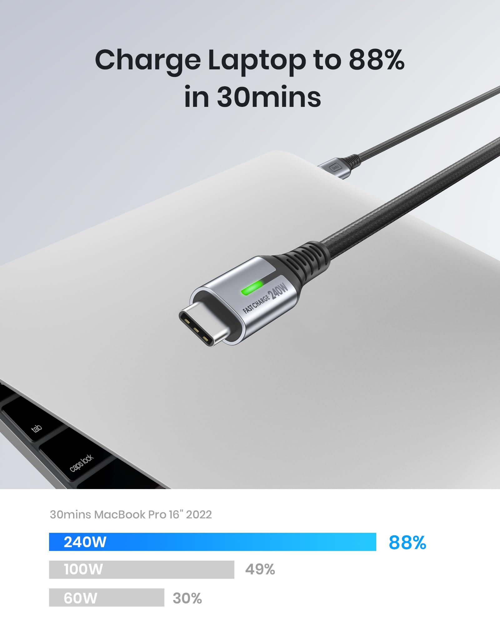 INIU 240W USB C to USB C Cable 6.6ft/2Pack, Type C to Type C Charger USB-C Fast Charging Cord Compatible with MacBook Pro/Air, iPad Pro 12.9/11/Air/Mini, Samsung S23/22/21/20