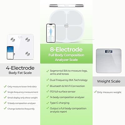 Smart Full Body Composition Analyzer Scale, Rechargeable 8 Electrodes Dual  Frequency BIA Scale, Sportneer Segmental Body Composition Monitor, BMI,  Body Fat, Muscle Mass - Bluetooth/WiFi Large