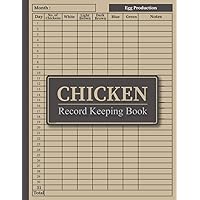 Chicken Record Keeping Book: A Detailed 4-Year Chicken Record Keeping Book Designed to Keep Track of Chicken Records | Daily Egg Production, Feed, Health, Income and Expenses, And More