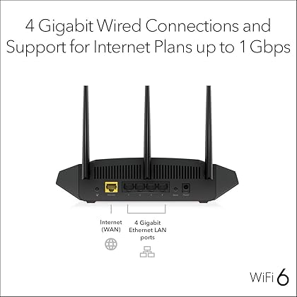 NETGEAR 4-Stream WiFi 6 Router (R6700AX) – AX1800 Wireless Speed (Up to 1.8 Gbps) | Coverage up to 1,500 sq. ft., 20 devices